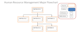 Human Resource Management Flowchart