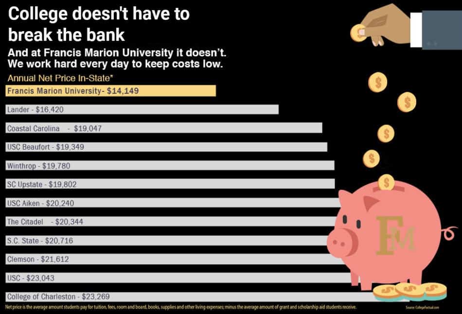 Graphic of college doesn't have to break the bank