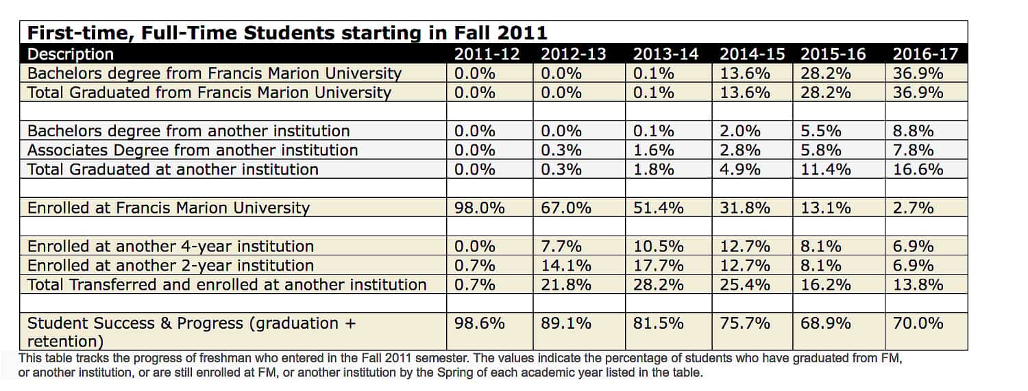 first time full time students fall 2011