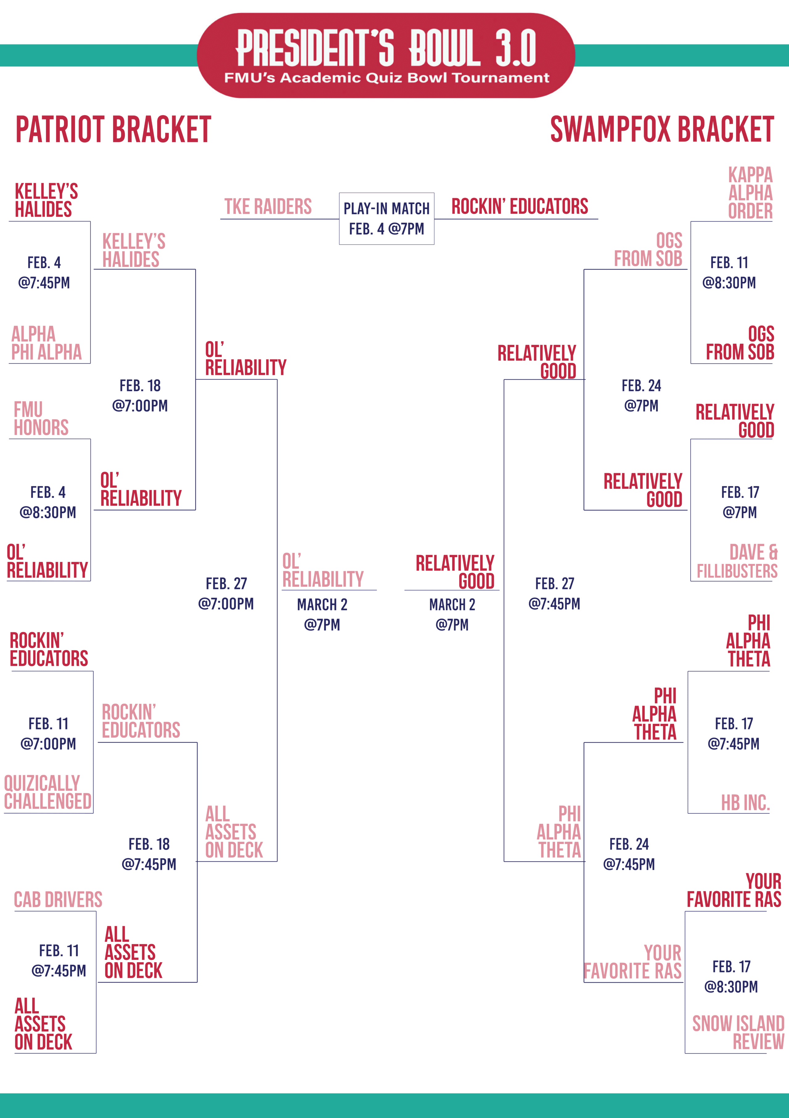 Graphic depicting the teams participating in the third President's bowl.