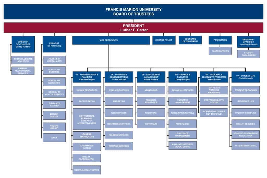 1-6-2019 FMU Organizational Chart 3ft x 2ft - 2019