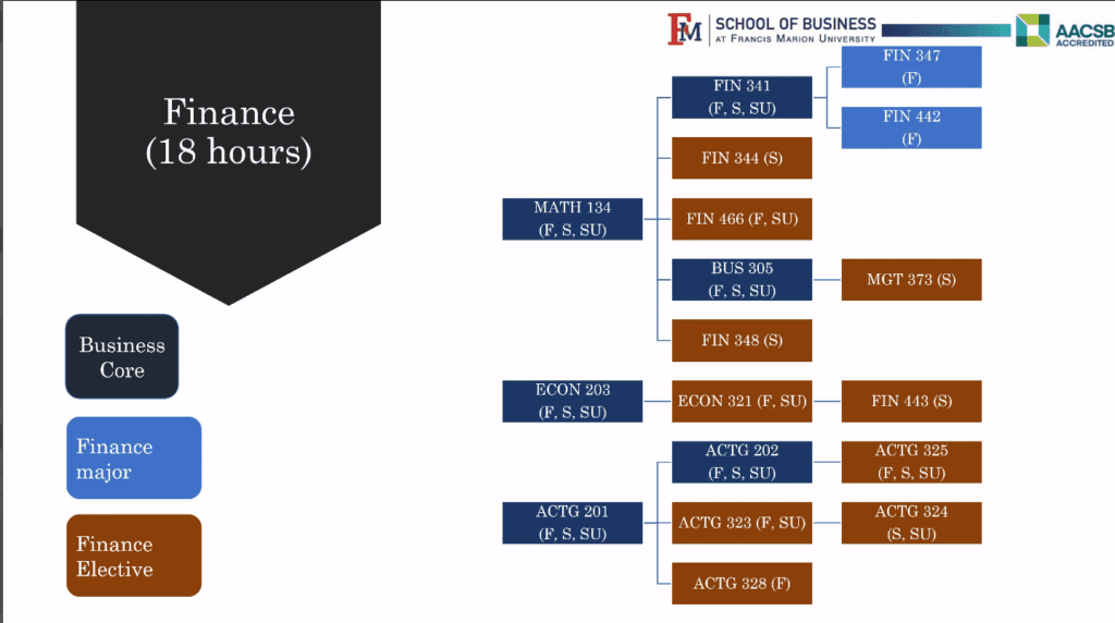 Course overview fore finance