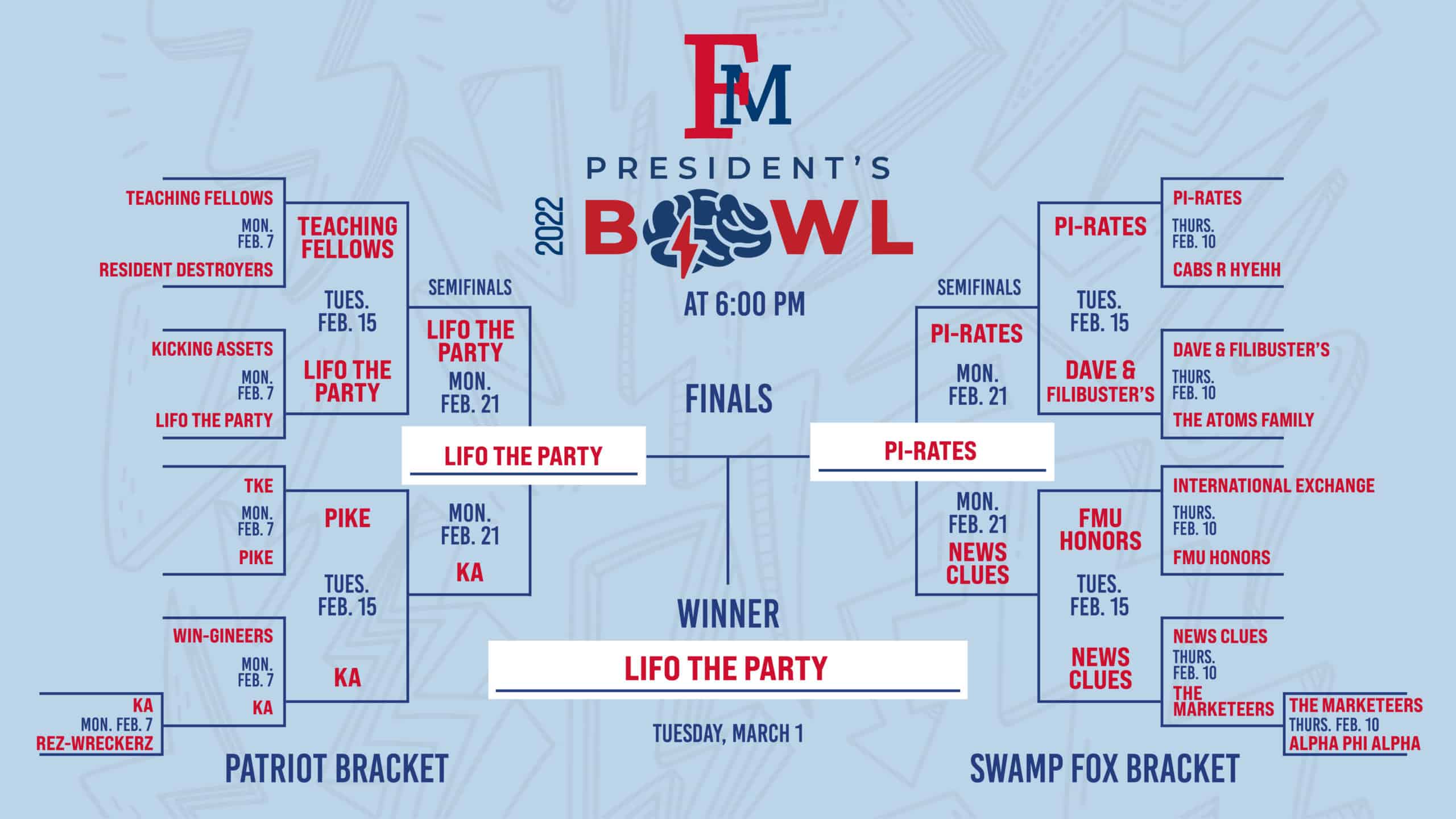 Presidents Bowl Francis Marion photo