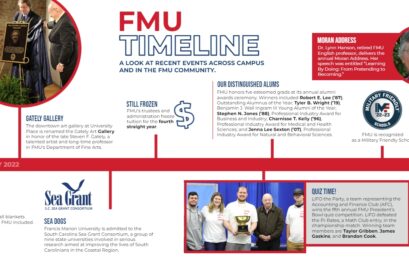 FMU 2022 Timeline