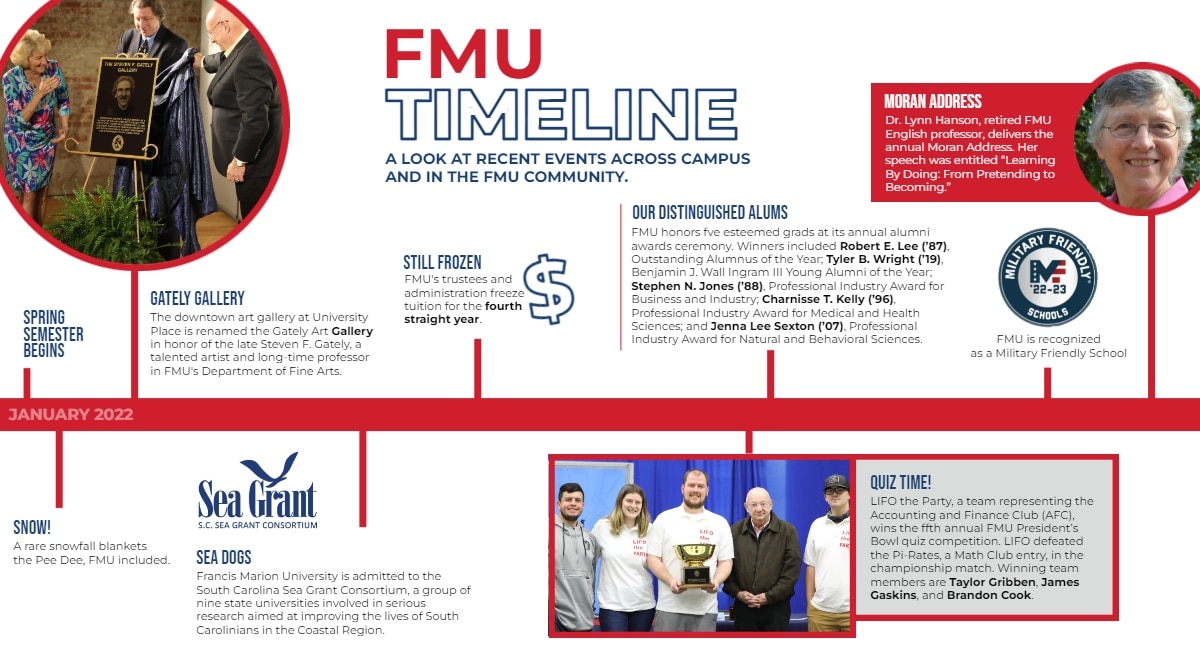 FMU 2022 Timeline